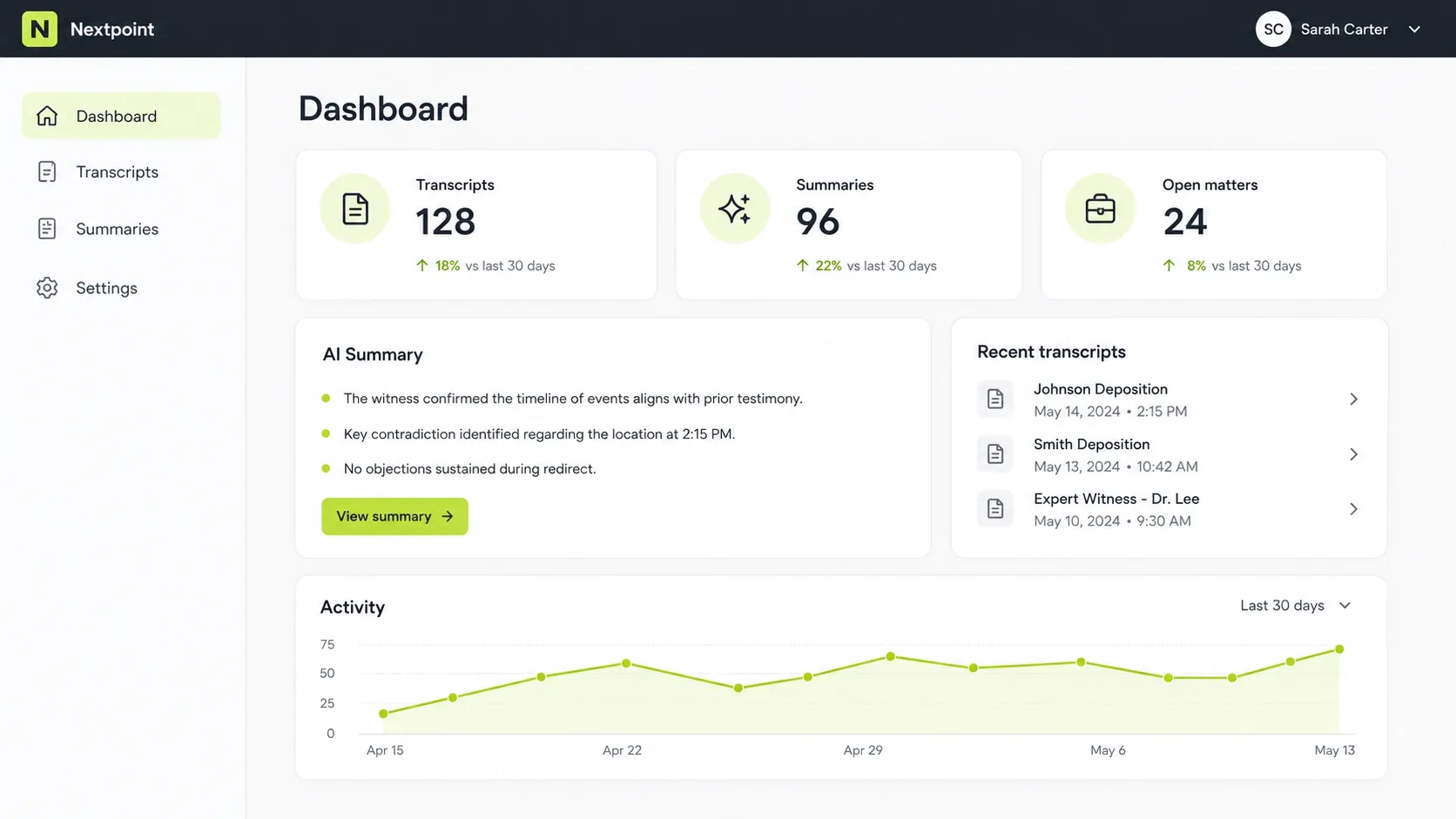 Nextpoint dashboard preview showing transcript and summary metrics